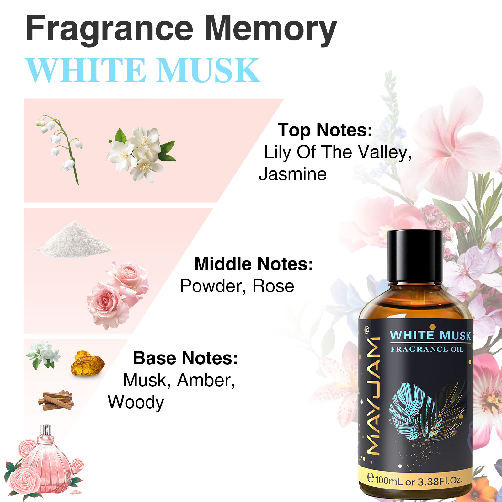 MAYJAM Fragrance Essential Oil - Musk White Oil recension och pris
